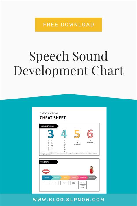 Speech Sound Development Chart For Speech Therapy Free Download