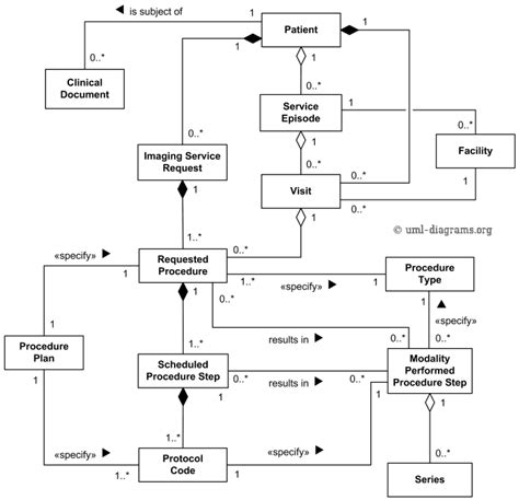 Cara Membuat Domain Model Class Diagram Domain Model Create