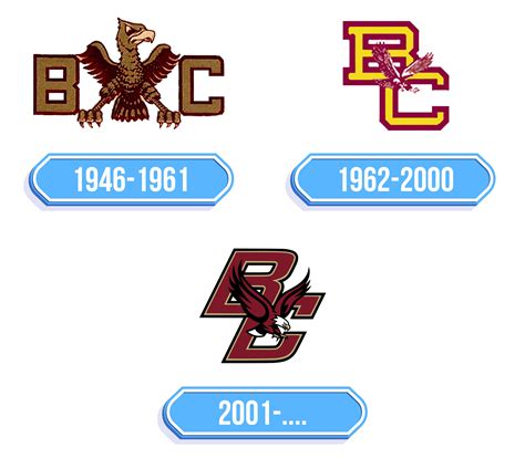 Boston College Logo Storia E Significato Dellemblema Del Marchio