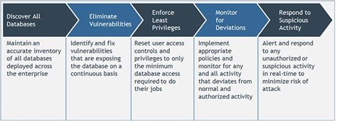 Sox Consulting Panacea Infosec