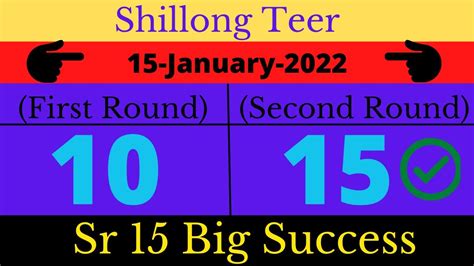 Shillong Teer Target Today 15 01 2022 Shillong Teer Counter Target