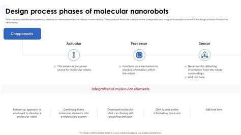 Nanorobotics In Healthcare And Medicine Design Process Phases Of