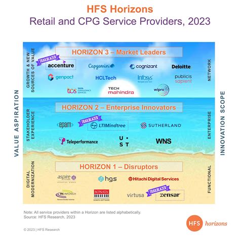 Retail and CPG firms turn to innovation to combat the digital dichotomy