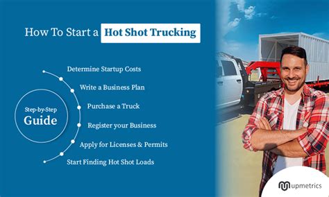 How To Start A Hot Shot Trucking Business In 2025 Step By Step Guide