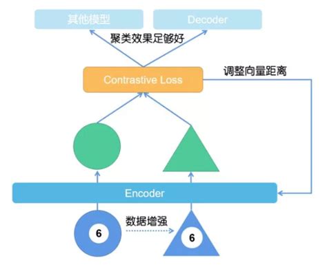 从多篇2021年顶会论文看多模态预训练模型最新研究进展 智源社区