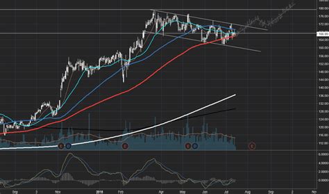 JLL Stock Price and Chart — NYSE:JLL — TradingView