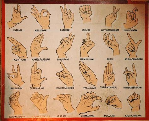 All Hand Mudras And Their Names