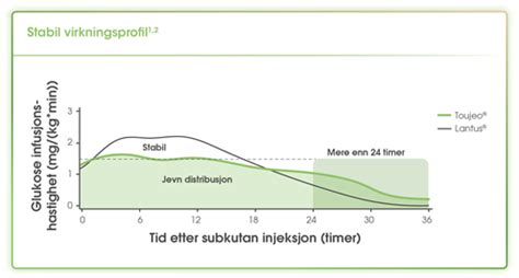 Basaglar vs levemir - Parents of Children with Type 1 Diabetes ...