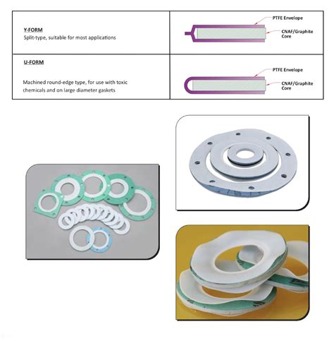 PTFE Enveloped Gaskets Premium Gulf Gasket