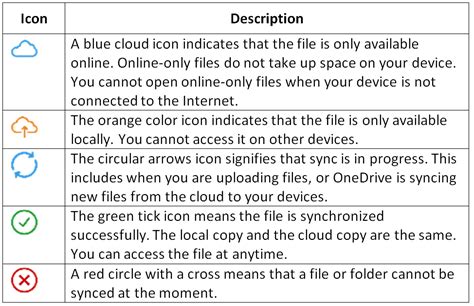 What Do The Different Symbols In Onedrive Mean 2024 2025 Calendar