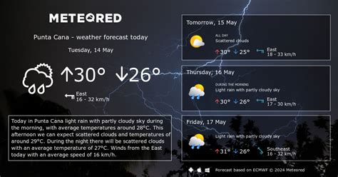 Weather Punta Cana 14 days - Meteored