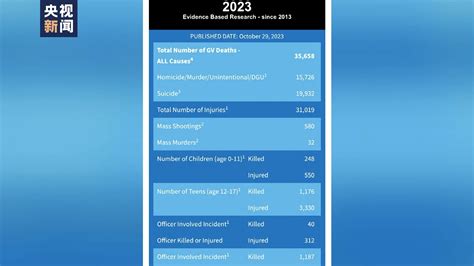 美国多地周末发生大规模枪击事件 致多人死伤 光明网