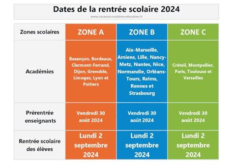 Rentrée Scolaire 2024 Pour Les élèves De Maternelle Primaire Collège