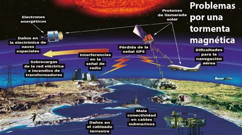 Una Tormenta Geomagn Tica Lleg A La Tierra Y Lanzan Alertas Por Su Impacto