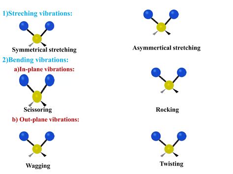 Infrared Spectroscopy Ppt