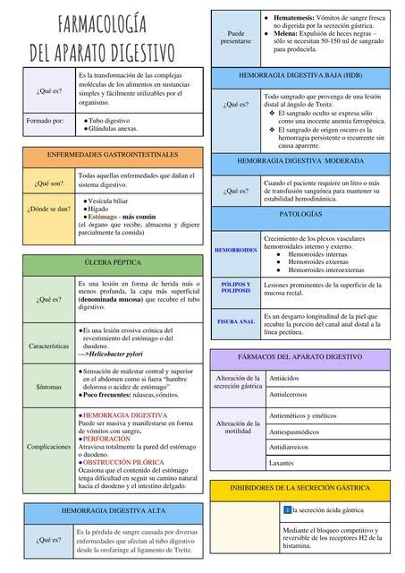 Farmacolog A Del Aparato Digestivo Linda Milena Le N G Mez Udocz