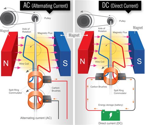 Ac Dc Diagram Headcontrolsystem