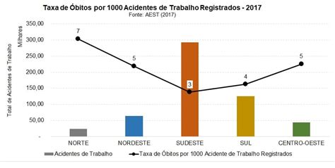 Mapa Dos Acidentes De Trabalho Onsafety Acidente De Trabalho