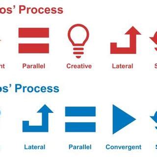 The Oxford Scenario Planning Approach Ramírez and Wilkinson 2016