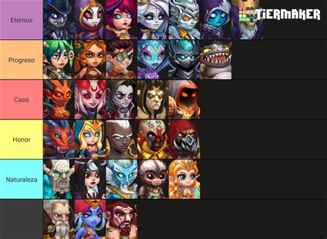 Hero Wars Factions Tier List Community Rankings Tiermaker