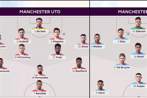 We Simulated Man United Vs Man City To Get A Score Prediction For