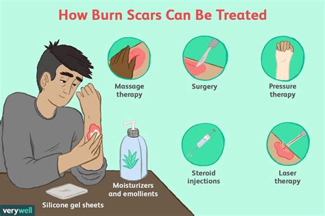 How Burn Scars Are Treated