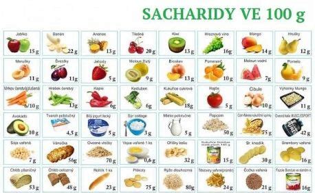 Sacharidy V Potravin Ch Seznam Cz Workout Food Fitness Nutrition