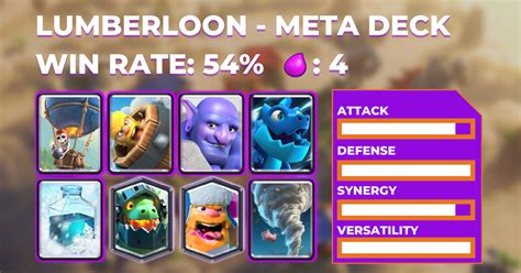 Clash Royale Decks 5 Winning Decks Worth Trying This 2022