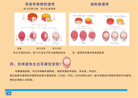 耳聋基因筛查铭域生物科技有限公司