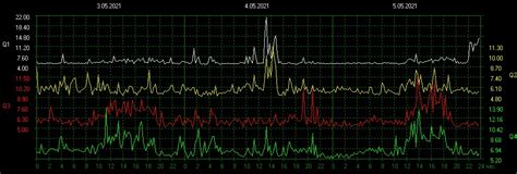 Schumann Resonance Heartbeat Of The Earth