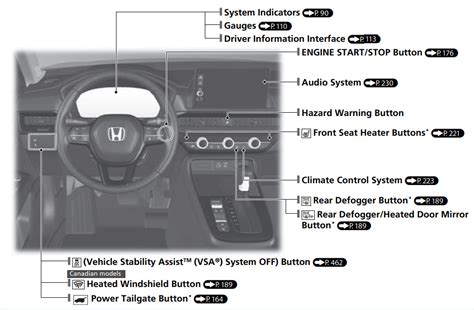 Honda Cr V Dashboard Owner S Manual