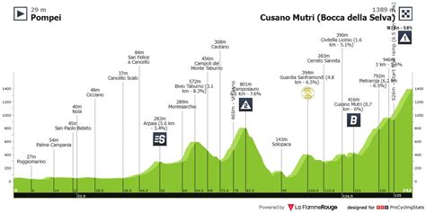 Giro D Italia 2024 Stage 10 Profile N2 972ee45789 Zikloland