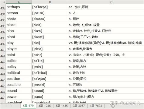 柯林斯词典词频分级词汇 1 5星 知乎