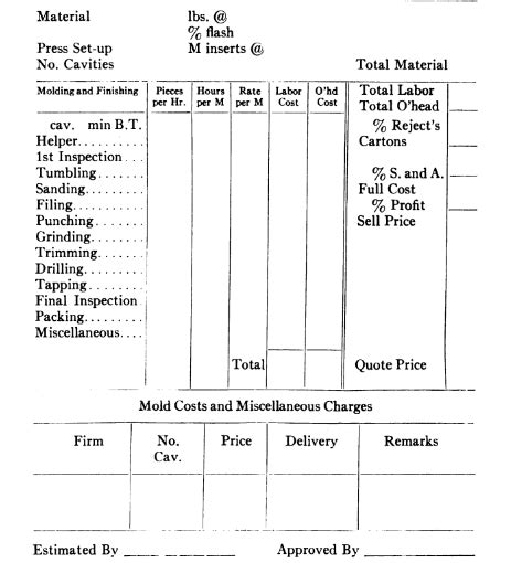 How To Get An Exact Injection Molding Cost Sheet Plastic Mold Custom