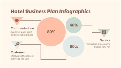 Infográficos plano de negócios para pousadas Google Slides