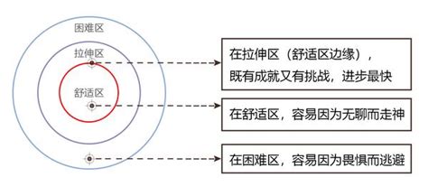 《认知觉醒》《认知驱动》读后感 知乎