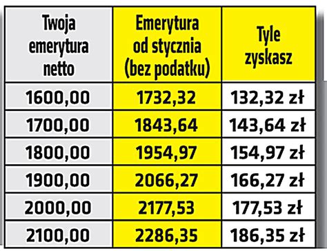 Ile Jest Podatku Od Emerytury Image To U