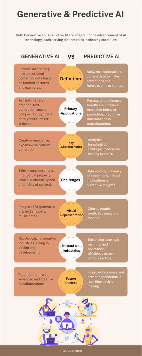 Generative Ai Vs Predictive Ai Examples