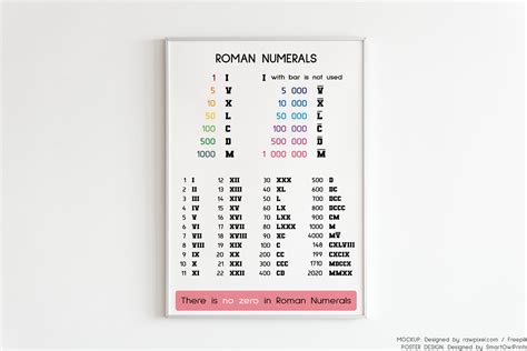 Roman Numerals Poster