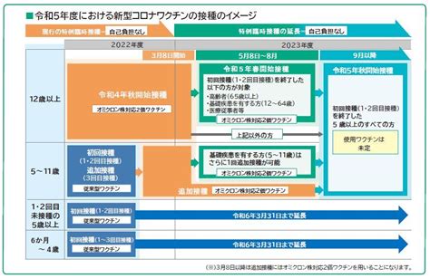 2023年度（令和5年度）の新型コロナワクチン接種について｜お知らせ｜淀川勤労者厚生協会