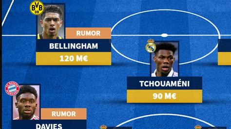 El Pr Ximo Once Del Real Madrid Transfermarkt Adelanta Fichajes