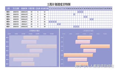 5分钟搞定甘特图，300套模板拿走直接用（纯干货分享） 知乎