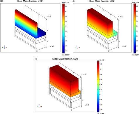 Mass Fraction Distributions Of Oxygen With Open Ratios Of A 15 B