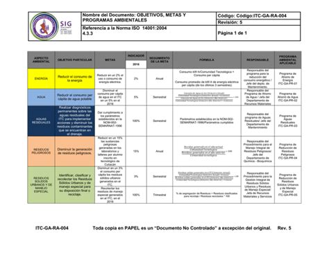 Itc Ga Ra Instituto Tecnol Gico De Culiac N