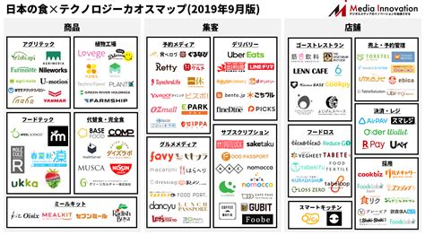 メディアとテクノロジーの進化で変化を続ける「食」のカオスマップを公開！ 農業メディアagrifood（アグリフード）