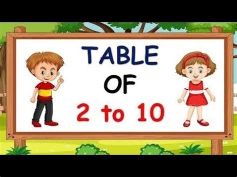 Times Tables L Tables Of 2 10 L Multiplication Tables L Pahada L