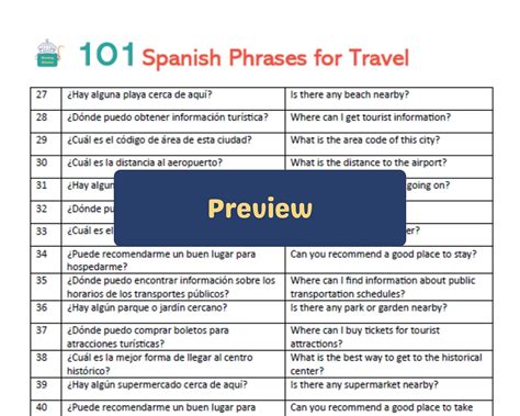 101 Spanish Travel Phrases With Translation and Practice Sheets - Etsy