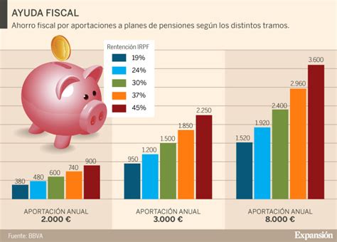 Como Funciona Un Plan De Pensiones Actualizado Junio