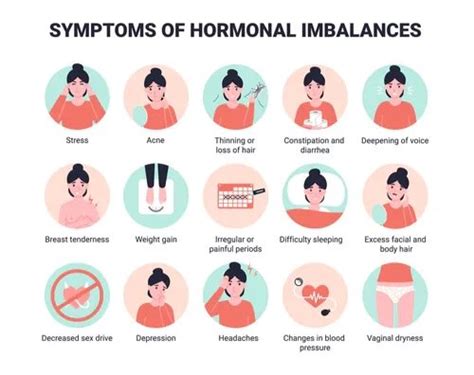 Find Your Hormonal Imbalances — Just For The Health Of It