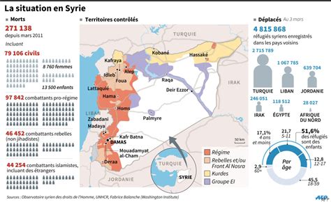 5 Graphiques Pour Comprendre La Situation En Syrie 5 Ans Après Le